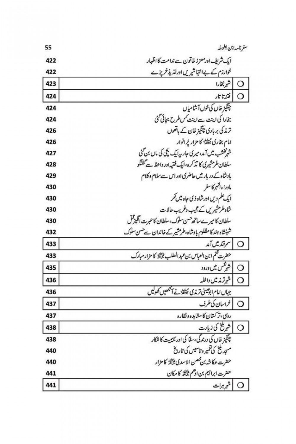 SAFARNAMA IBN E BATOOTA