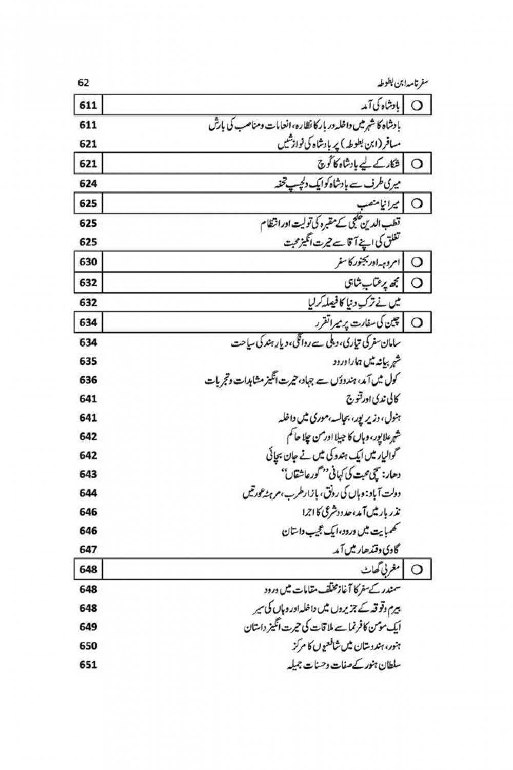 SAFARNAMA IBN E BATOOTA