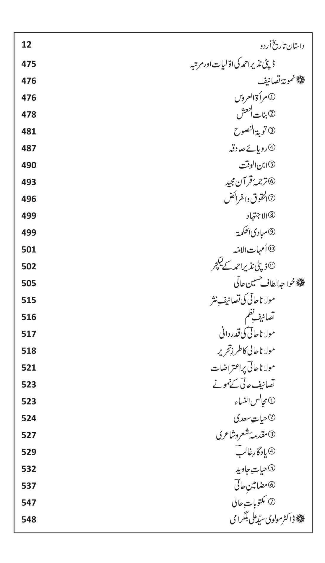 DASTAN TARIKH E URDU