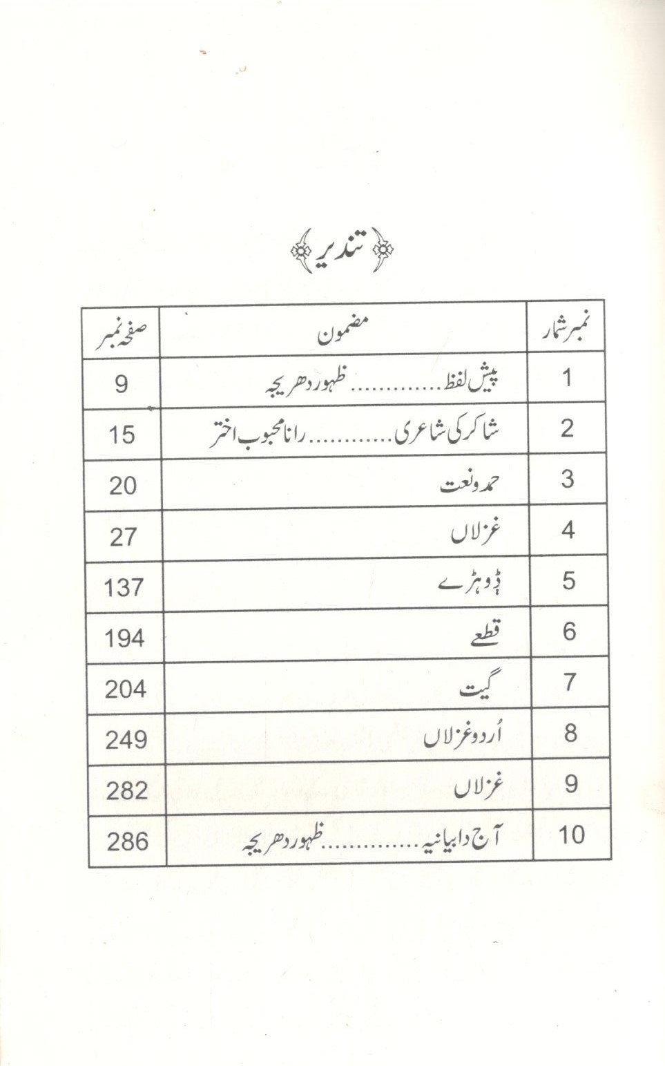 KULYAT SHAKIR SHUJA ABADI